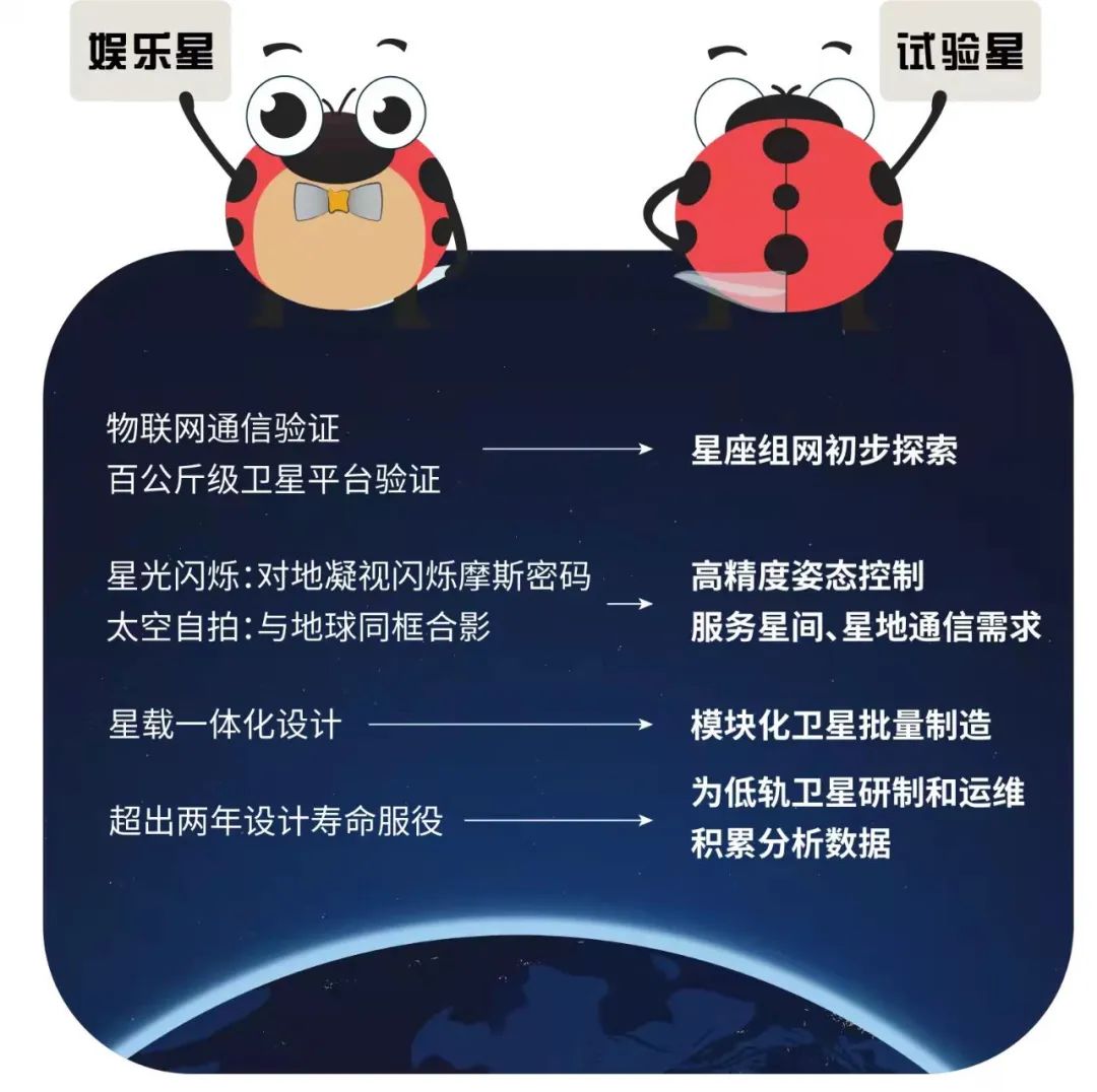 飛過第四個春天，感覺良好，它又雙叒叕火了